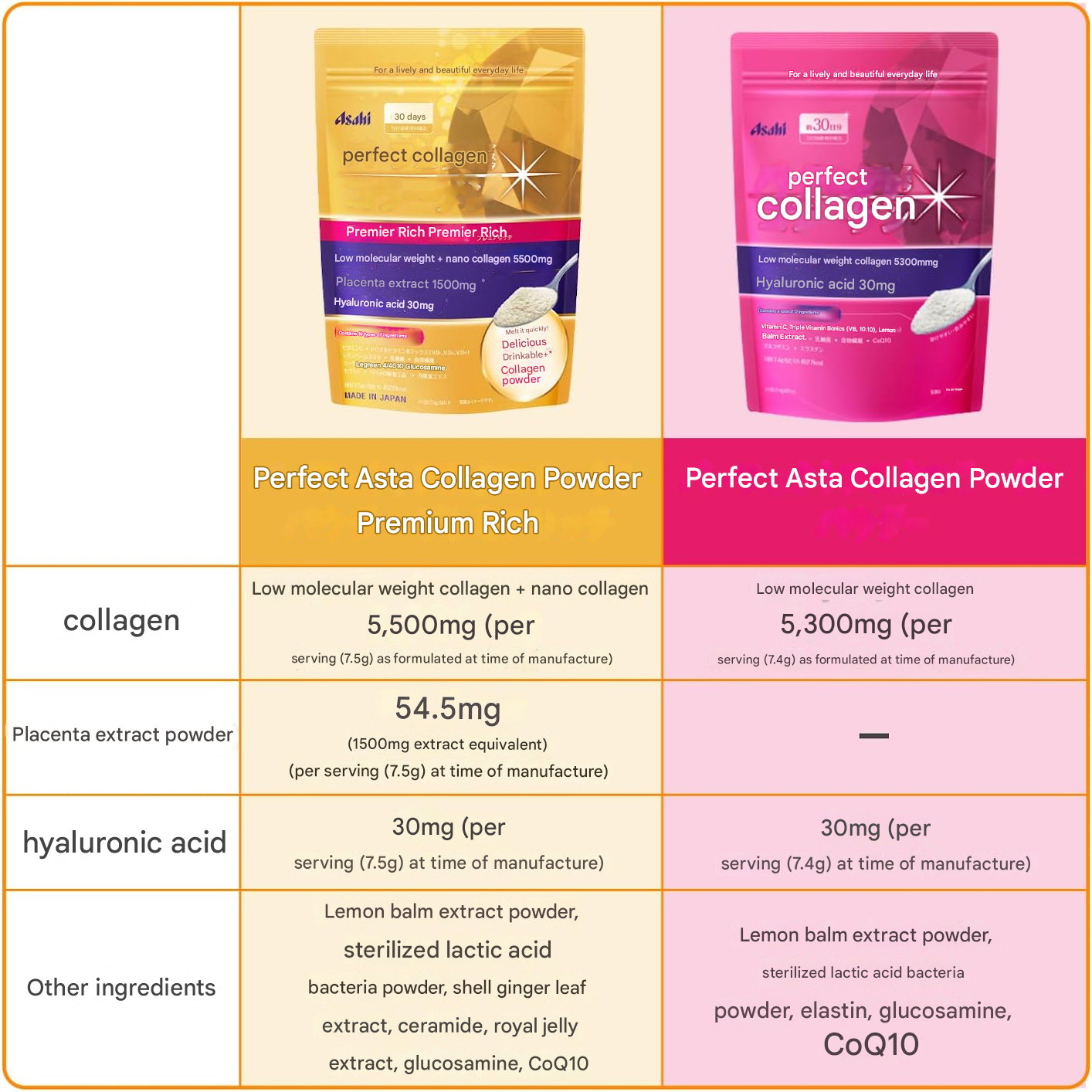 Perfect Asta Collagen Powder – Premium Rich – 228 g