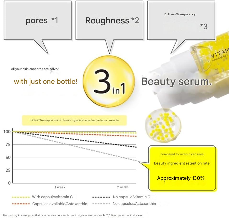 Capsule Serum, Vitamin C, Serum (30 ml), Raw Vitamin C with Niacinamide - Image 6